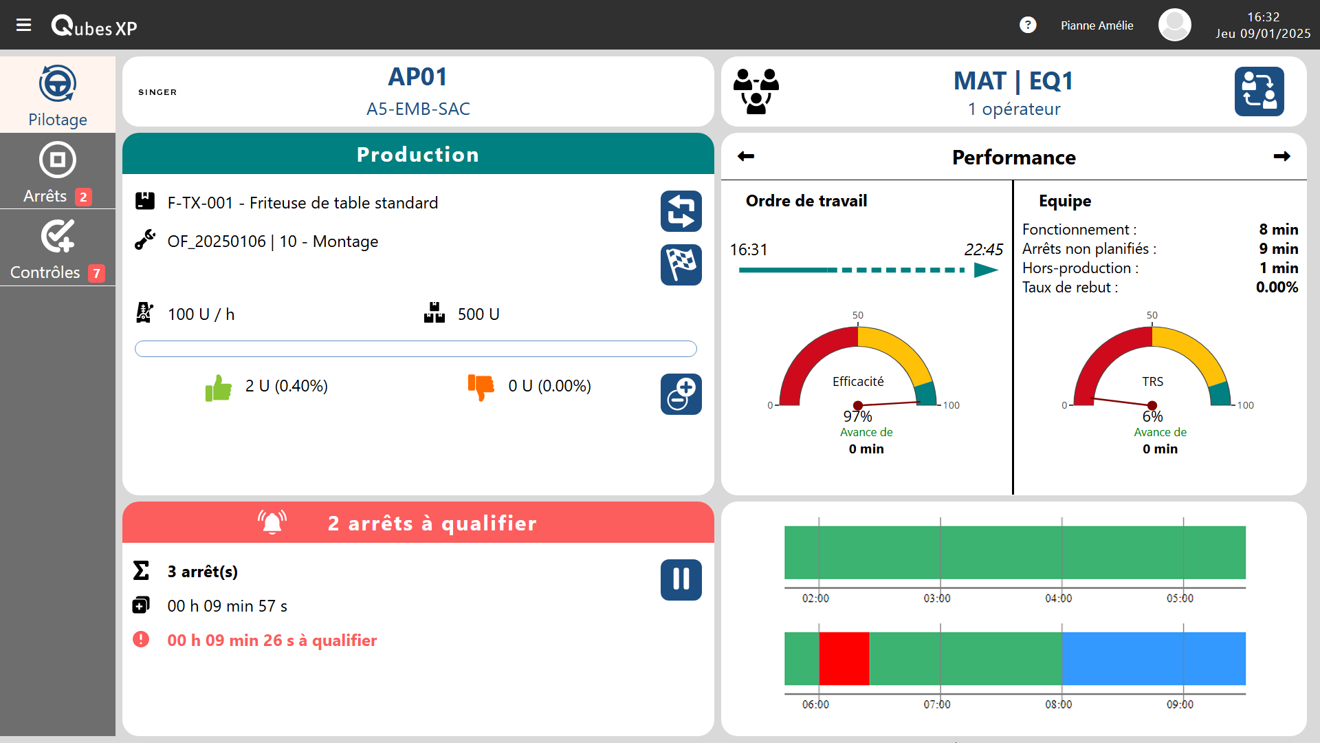Qubes Expert Performance (TRS)