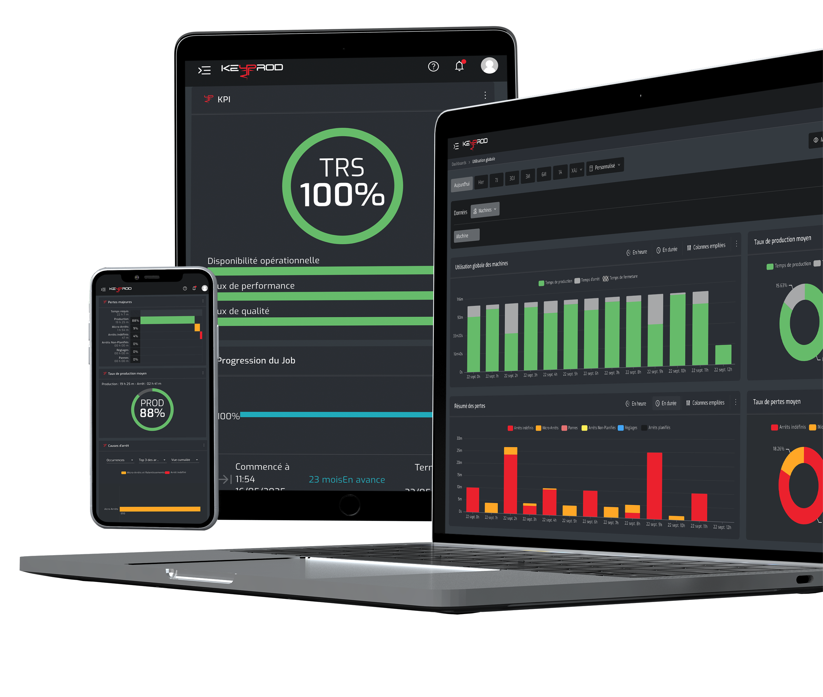 Plateforme Keyprod : vos KPI