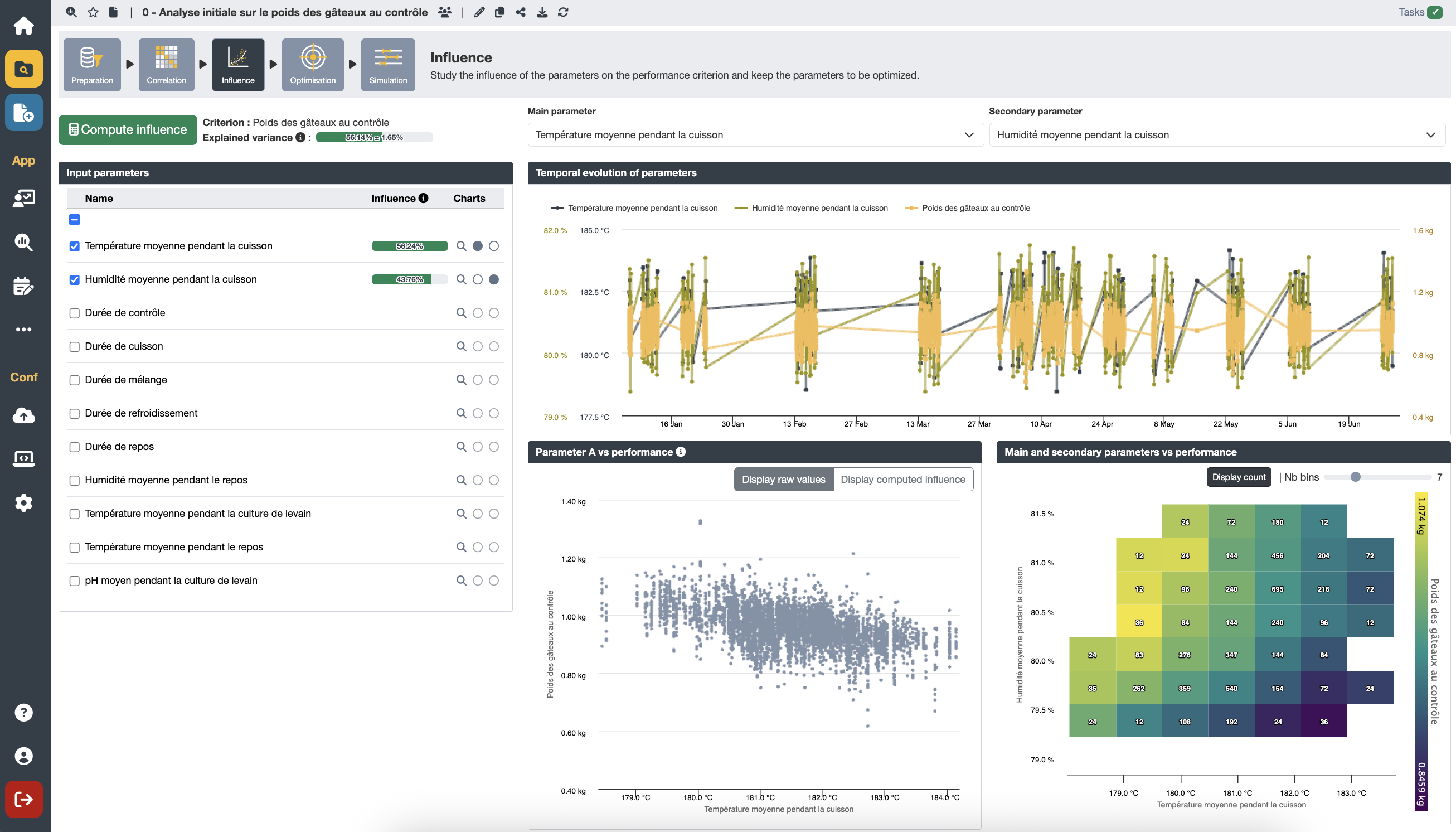 De l'analyse à l'action : des workflows d'analyses avancées pensés pour l'industrie