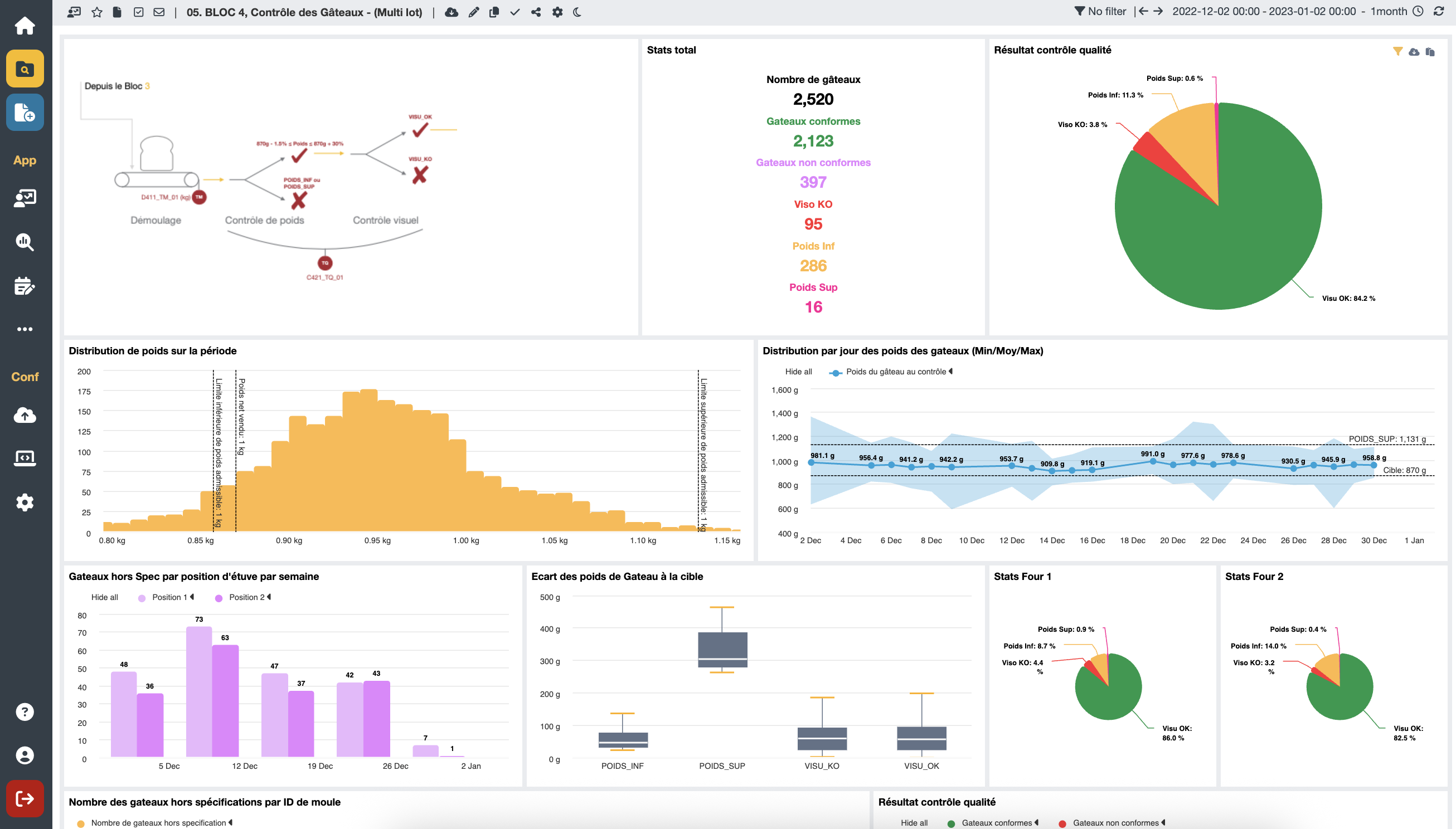 OIAnalytics : de la donnée industrielle à la décision