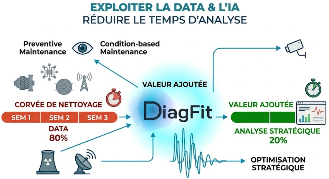 Réduire le temps d'analyse