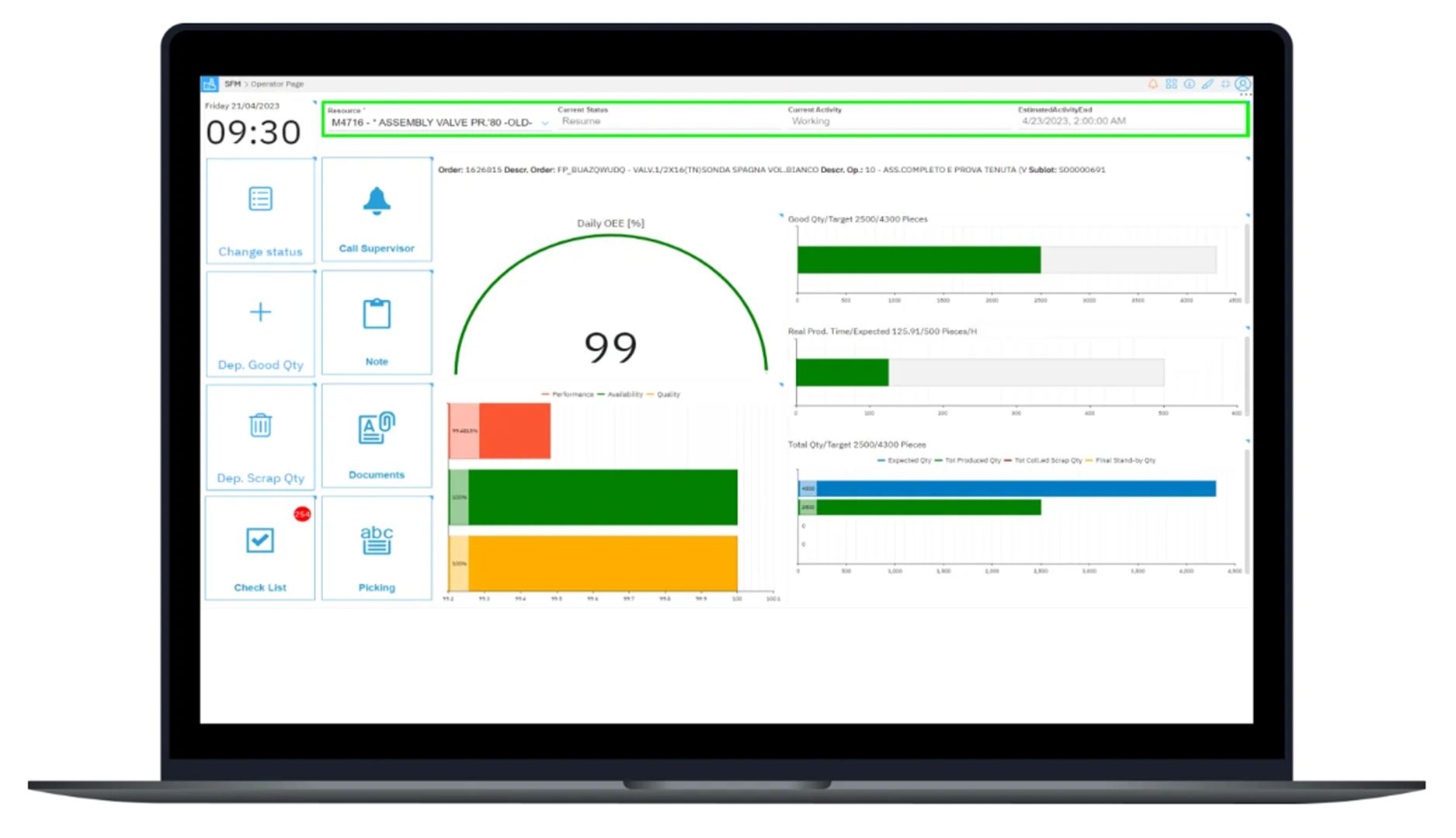 Plateforme DDM+, Suite MOM 