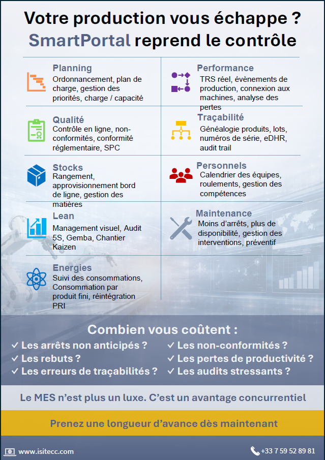 Smart Portal, un MES complet, véritable compagnon de l'atelier