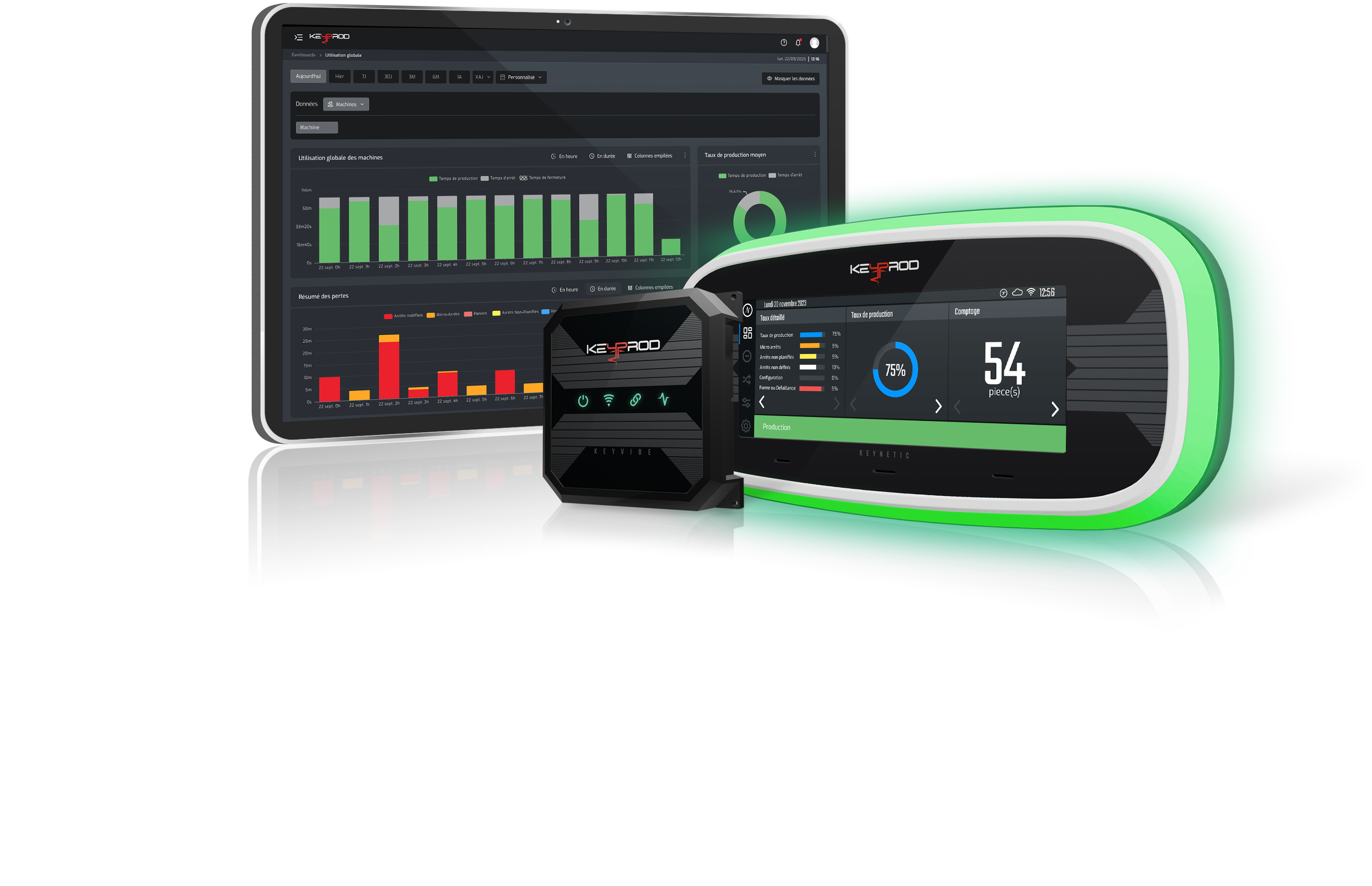 Capteurs IoT Keyprod en action